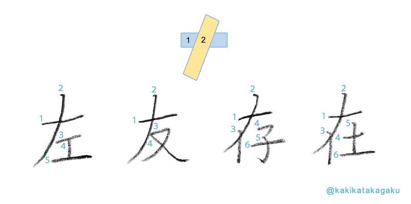 その２７ 正しく美しい文字を書くための筆順５ 左払いが先 横画と左払い かきかた科学 Note