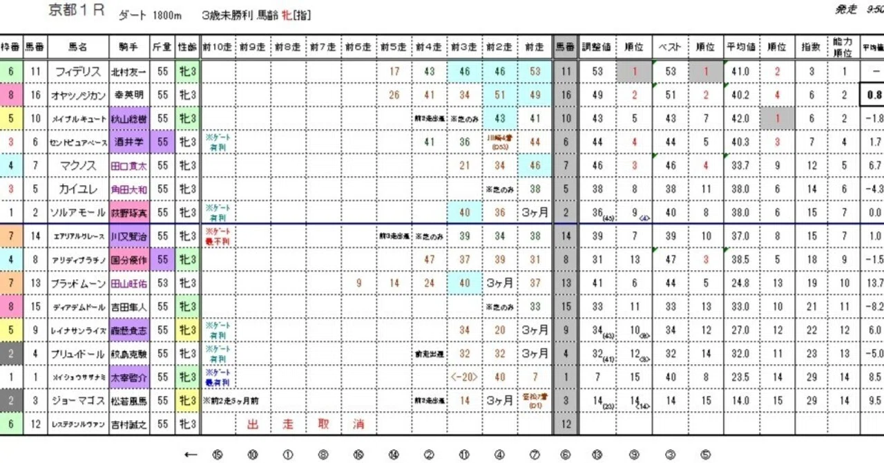 5／24（日）JRA（正式版）ウィナーズ★キング＜能力順位情報・能力指数表＞｜【競馬】ウィナーズ★キング能力指数表