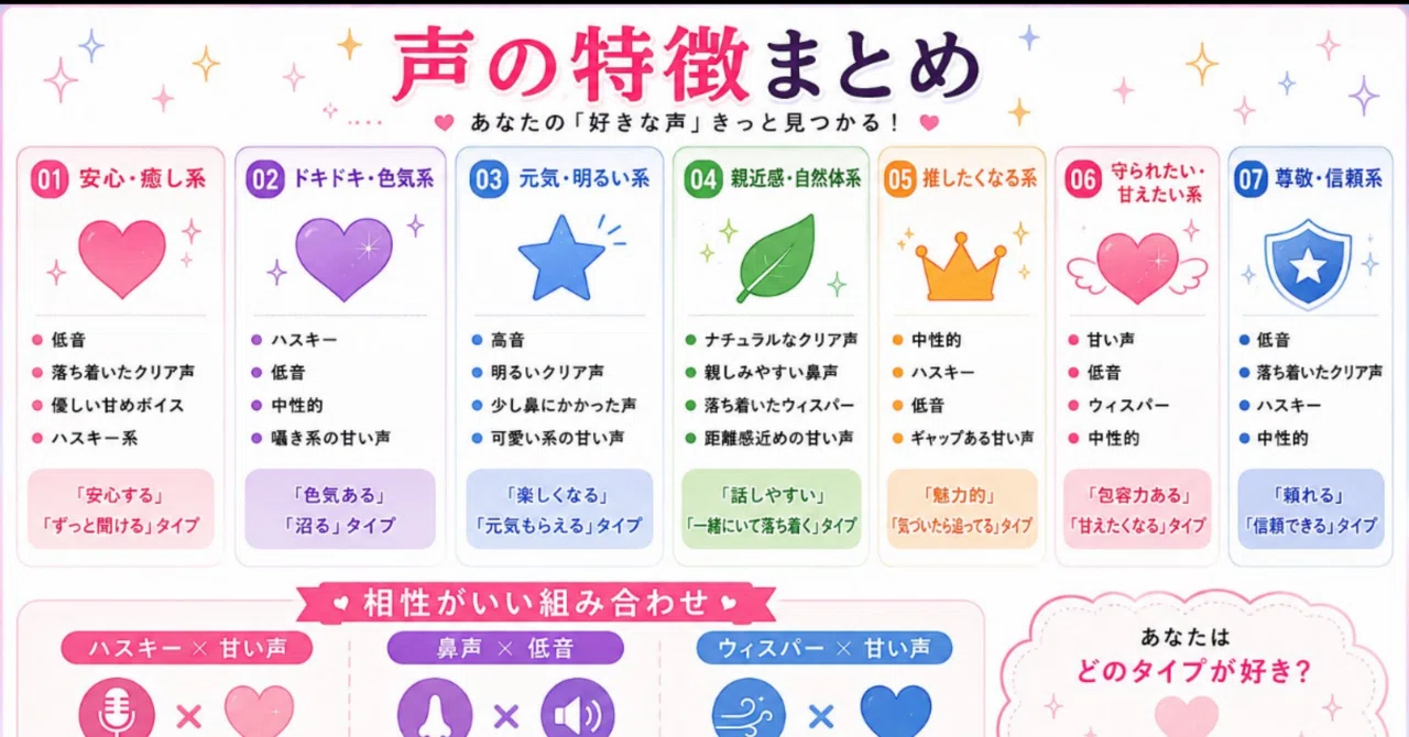 自分 の 声質 診断