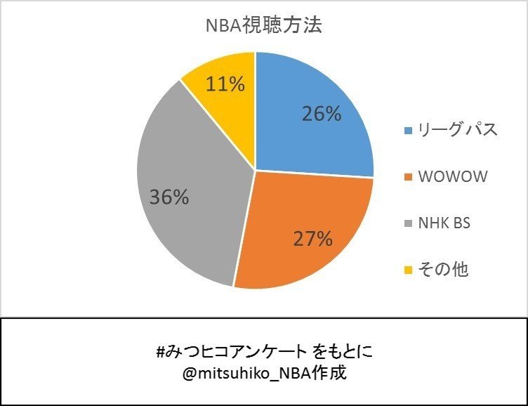 Nbaにハマる人の傾向調べ 収斂編 みつヒコ Note Nbaにハマる人の傾向調べ 収斂編 みつヒコ Note