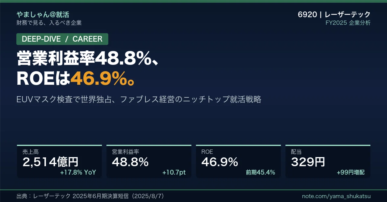 徹底解剖】レーザーテック（6920）——営業利益率48.8%・ROE 46.9%、EUV