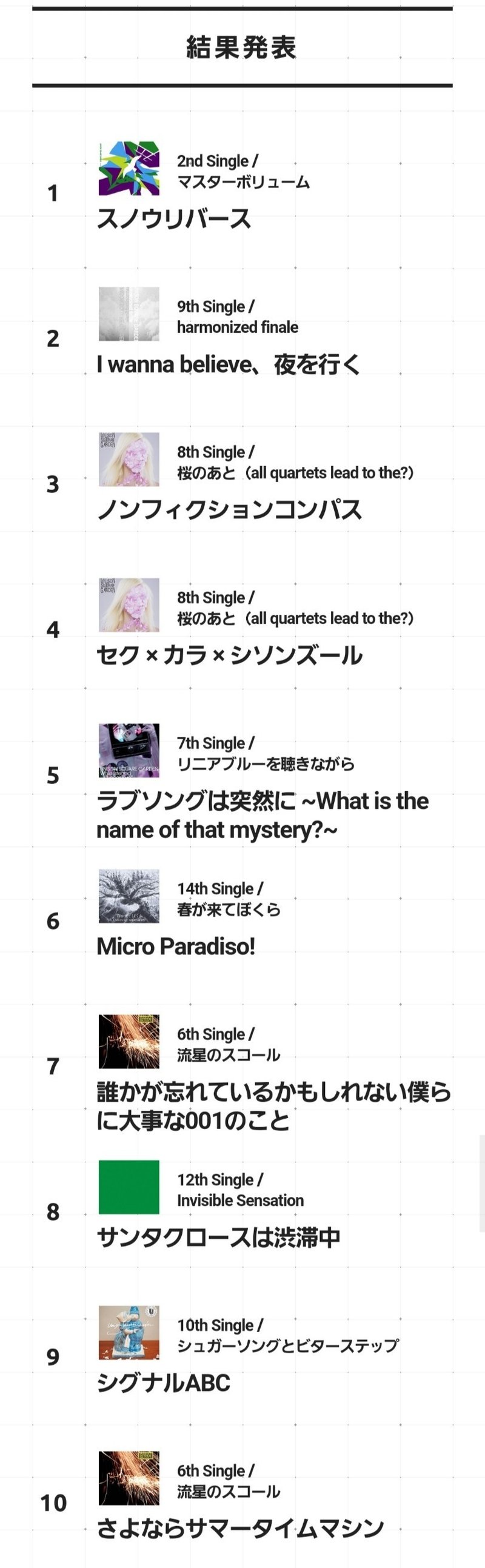 もちろん共犯関係とはいえ きっと絆なんか無い ずんだぱん Note