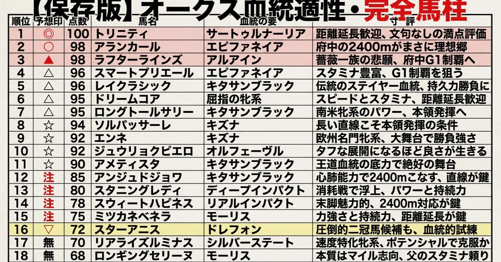 優駿牝馬：血統が紡ぐ樫の女王への物語｜競馬ことのは帖