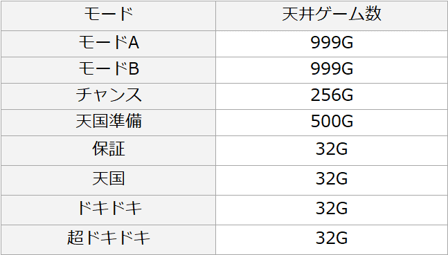 沖ドキ2 天井解析まとめ|期待値 狙い目 やめどき 有利区間 朝一 沖ドキ2 天井解析まとめ|期待値 狙い目 やめどき 有利区間 朝一
