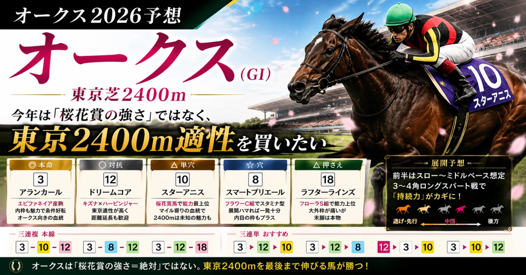 馬込のオークス2026予想｜今年は「桜花賞の強さ」ではなく、“東京2400m