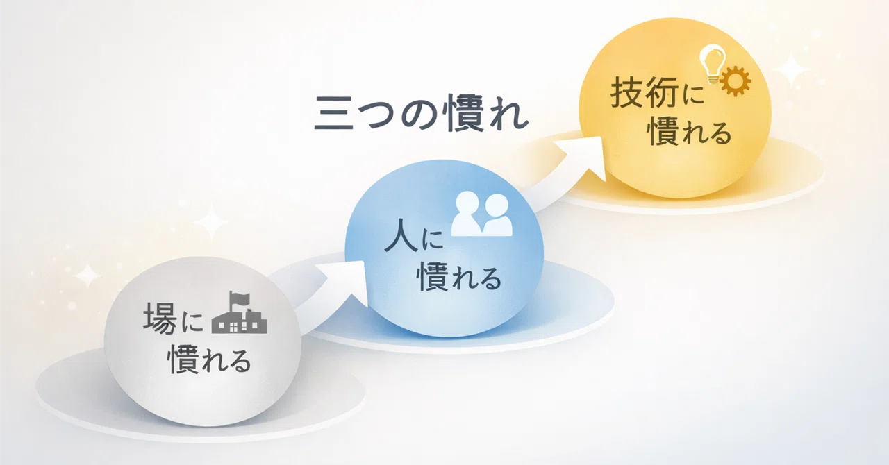 #3｜「女性慣れへのヒント ？」40代男、習い事で教わった“三つの慣れ”｜遅咲ヨアソビ