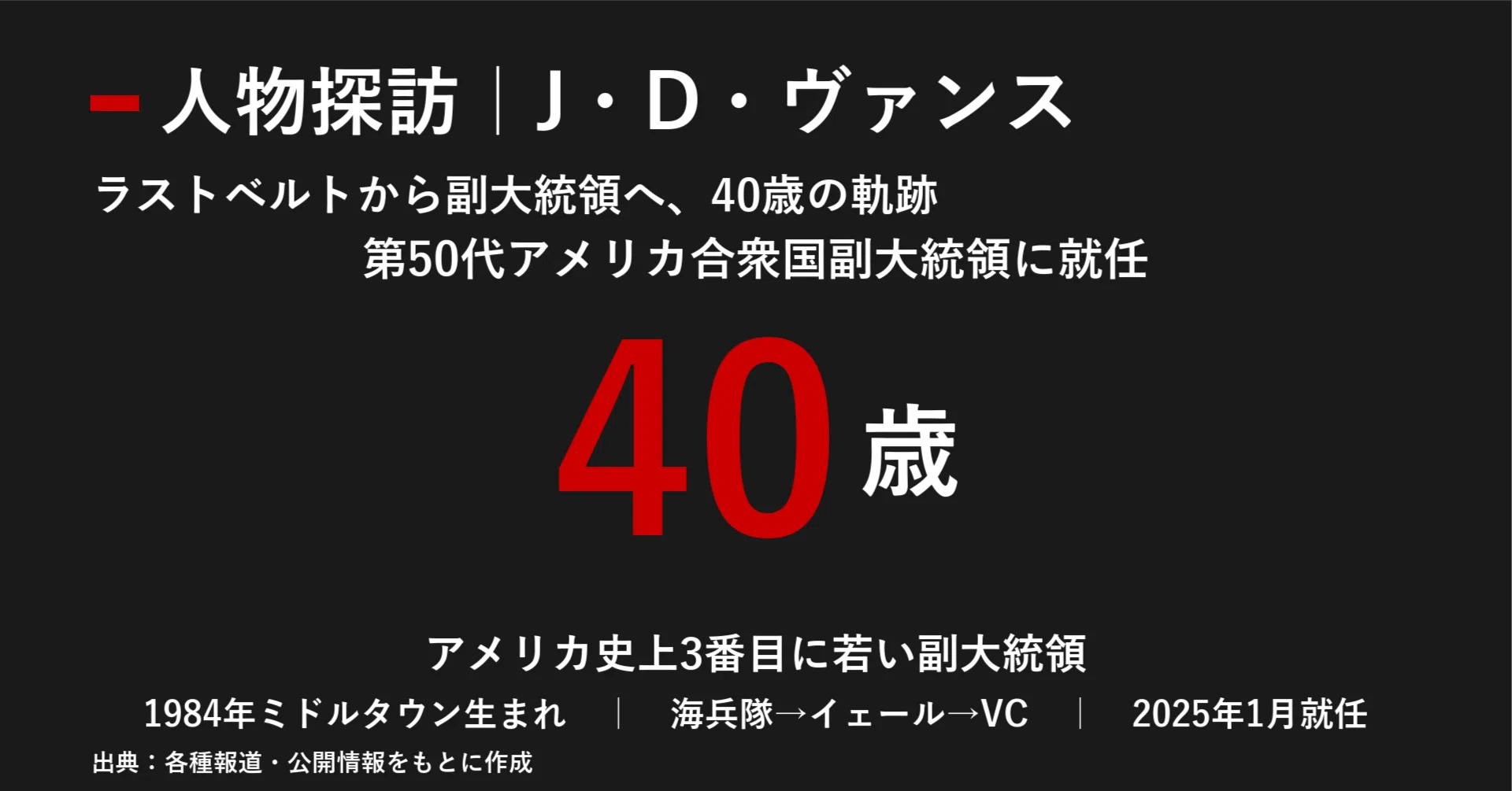 若き起業家たちの軌跡 チェーンストアトップ20人の証言 イベントテーマ