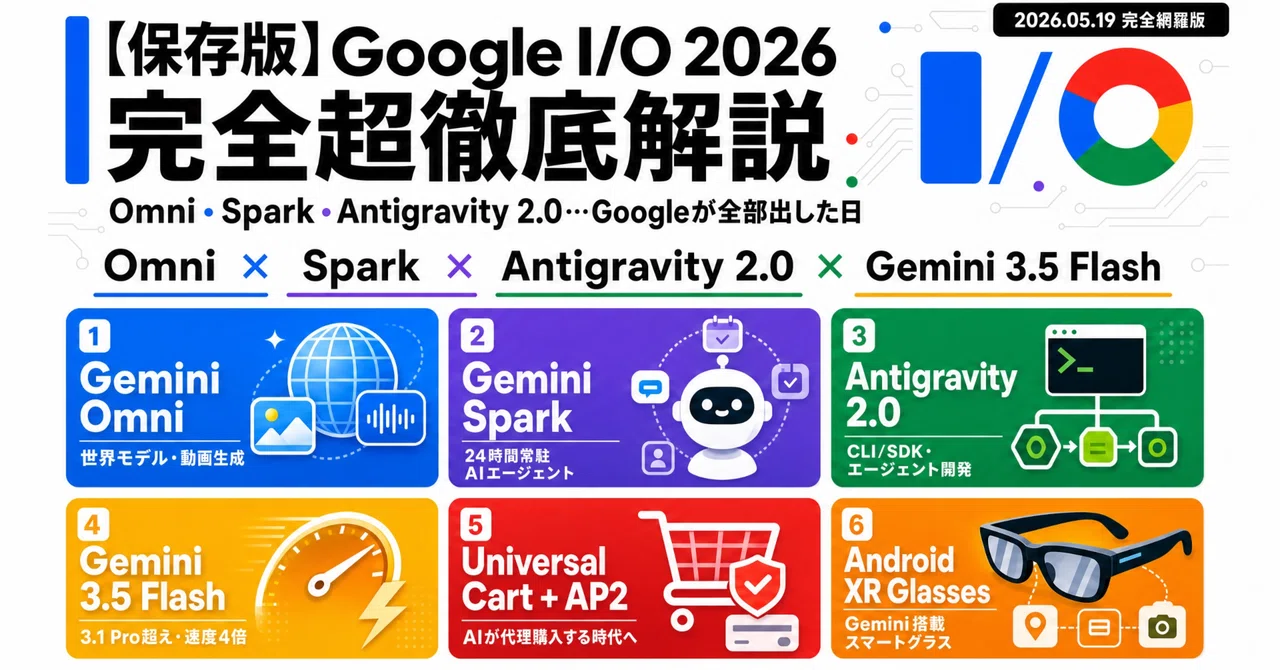【保存版】Google I/O 2026の新発表まとめ|Omni・Spark・Antigravity 2.0・Gemini 3.5 flash…など押さえておくべき技術を現地参加者が詳細解説