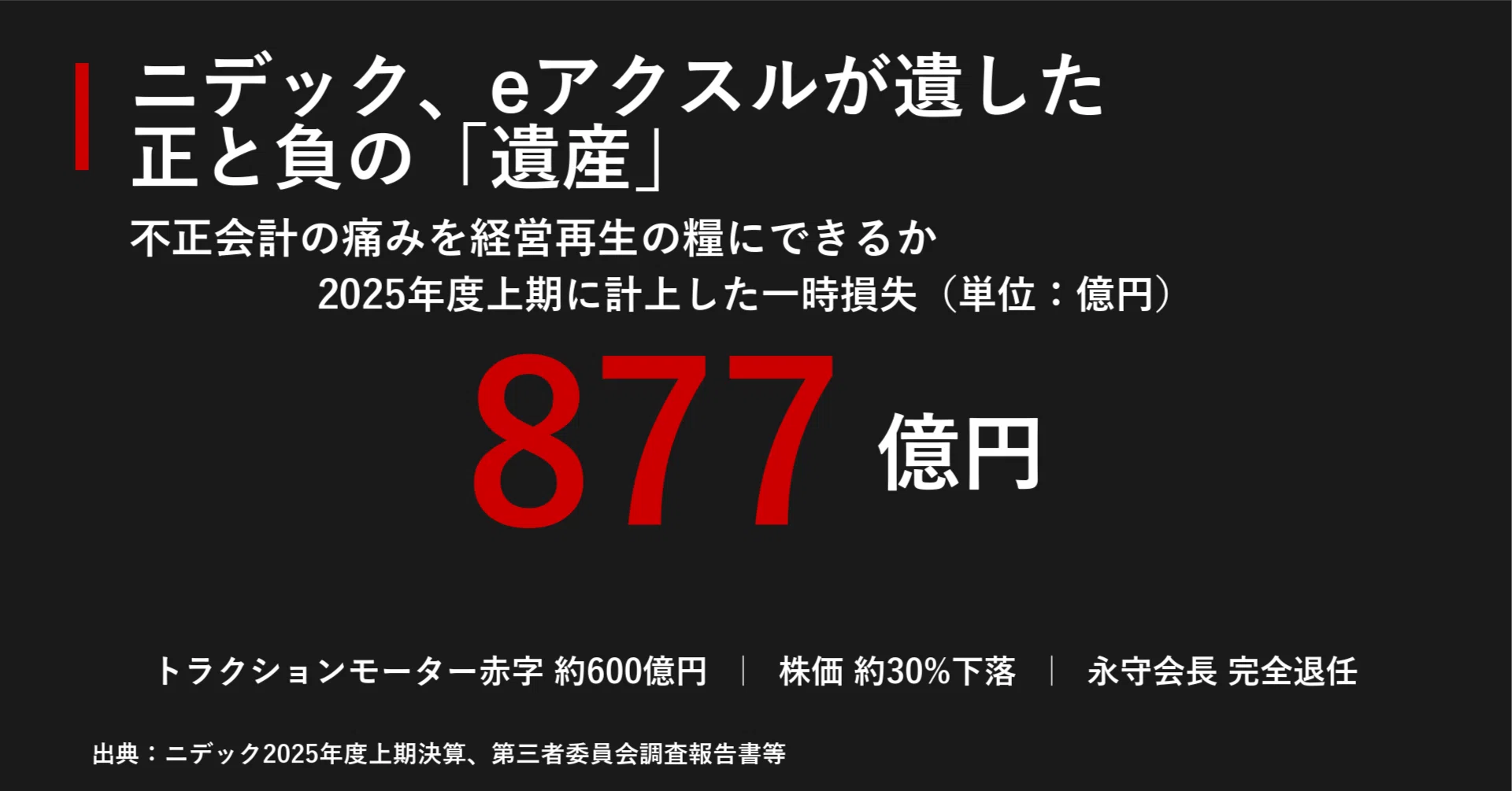 ニデック、eアクスルが遺した正と負の「遺産」 不正会計の痛みを経営