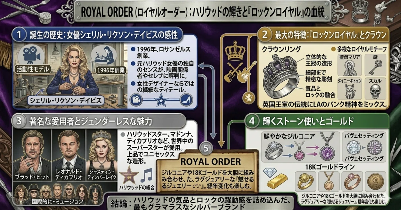 シルバーアクセサリー『ロイヤルオーダー』（ROYAL ORDER）について｜ZICO