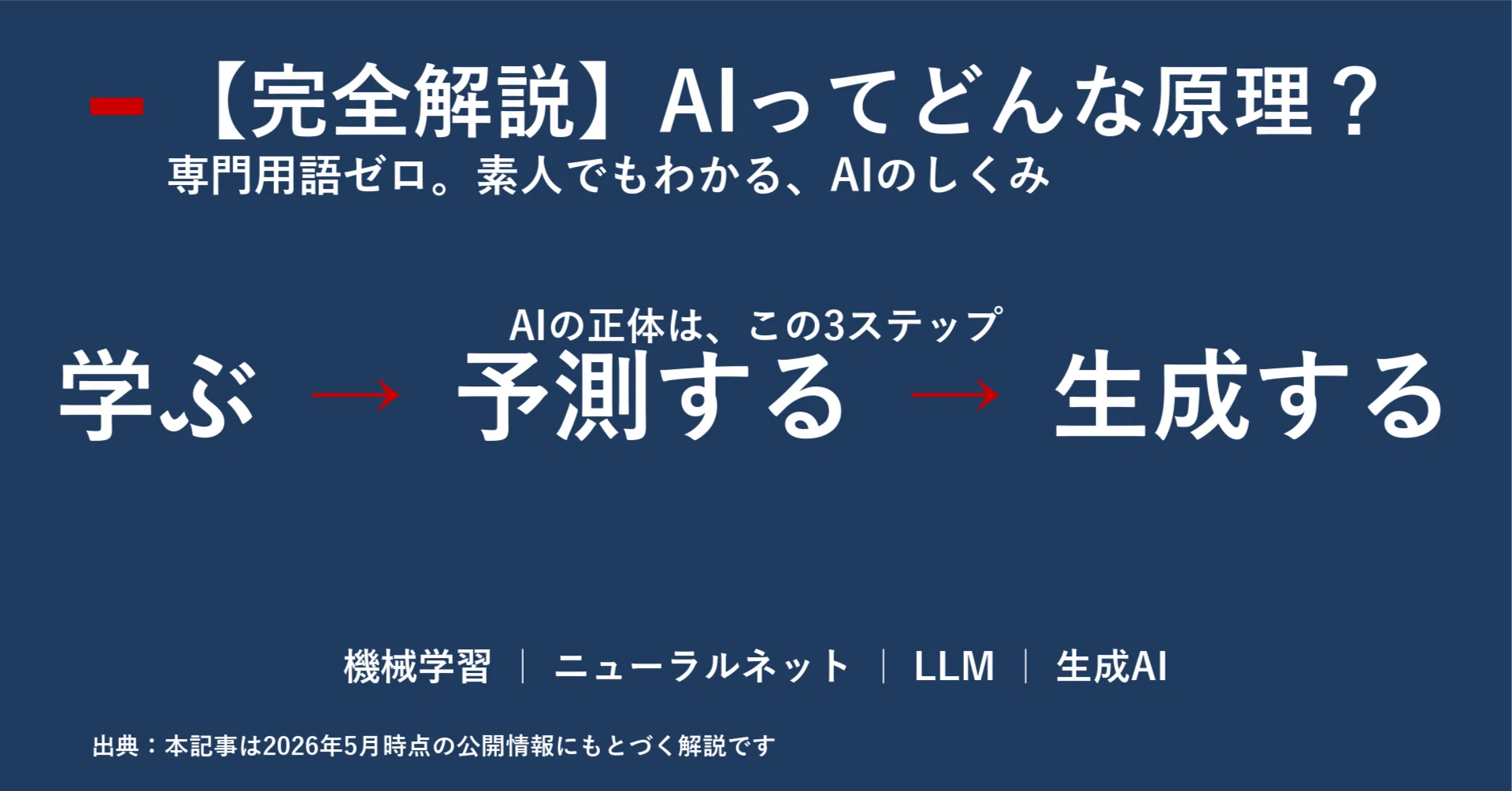 完全解説】AIってどんな原理？｜宮野宏樹