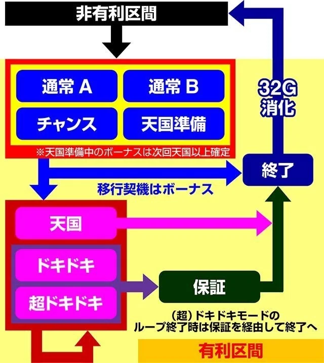 沖ドキ2 天井解析まとめ 期待値 狙い目 やめどき 有利区間 朝一リセット 期待値見える化だくお Note