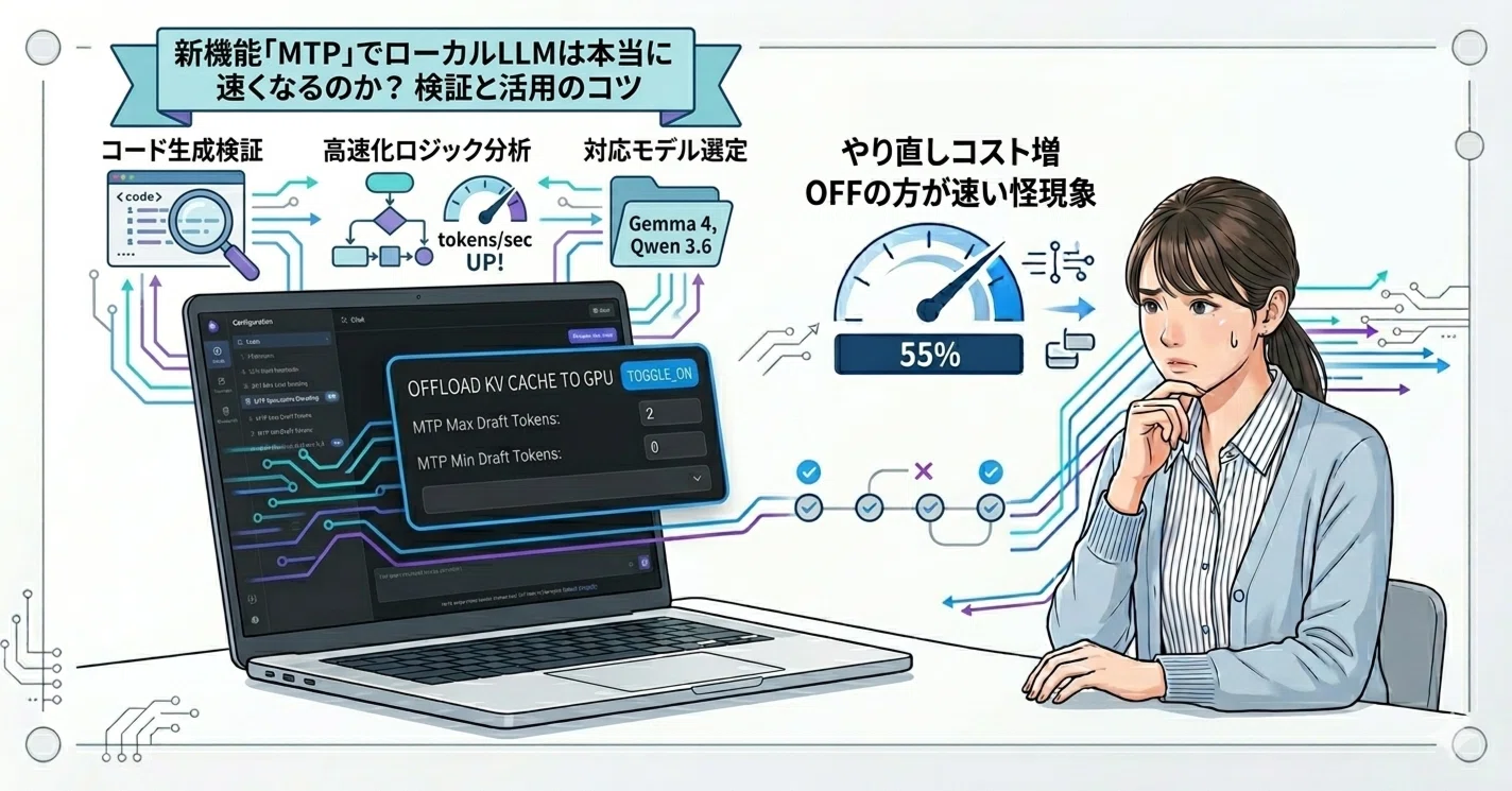 LM Studio】新機能「MTP」でローカルLLMは本当に速くなるのか？検証と