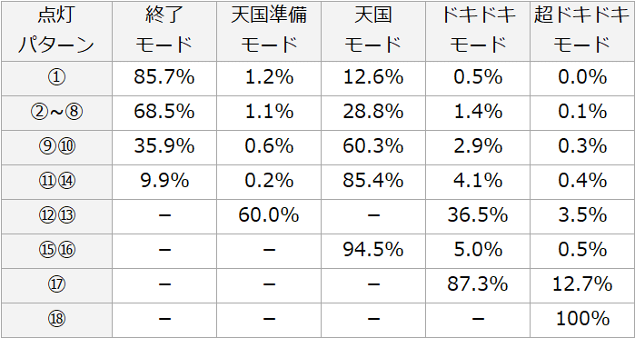 沖ドキ2 天井解析まとめ|期待値 狙い目 やめどき 有利区間 朝一 沖ドキ2 天井解析まとめ|期待値 狙い目 やめどき 有利区間 朝一