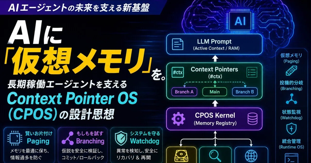 AIに「仮想メモリ」を。長期稼働エージェントを支える「Context Pointer OS (CPOS)」の設計思想｜EMILIA_Lab