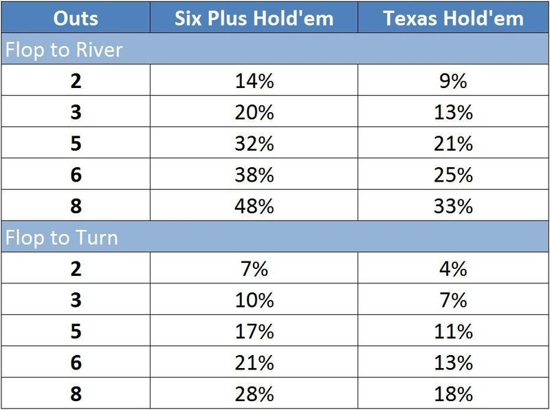 ショートデッキポーカー 6 Holdem 初心者用攻略 考察情報まとめ 21 Sin Poker Note