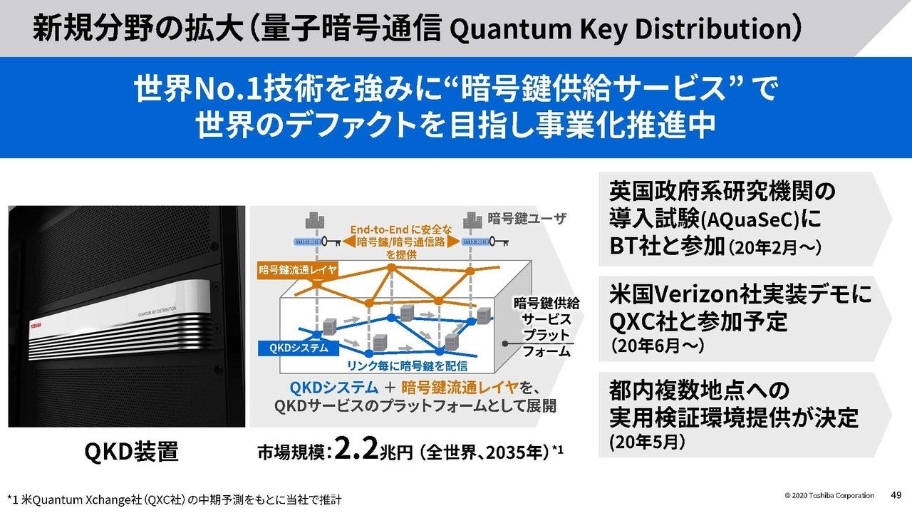 東芝の決算から考える今後の業績 妄想する決算 Note
