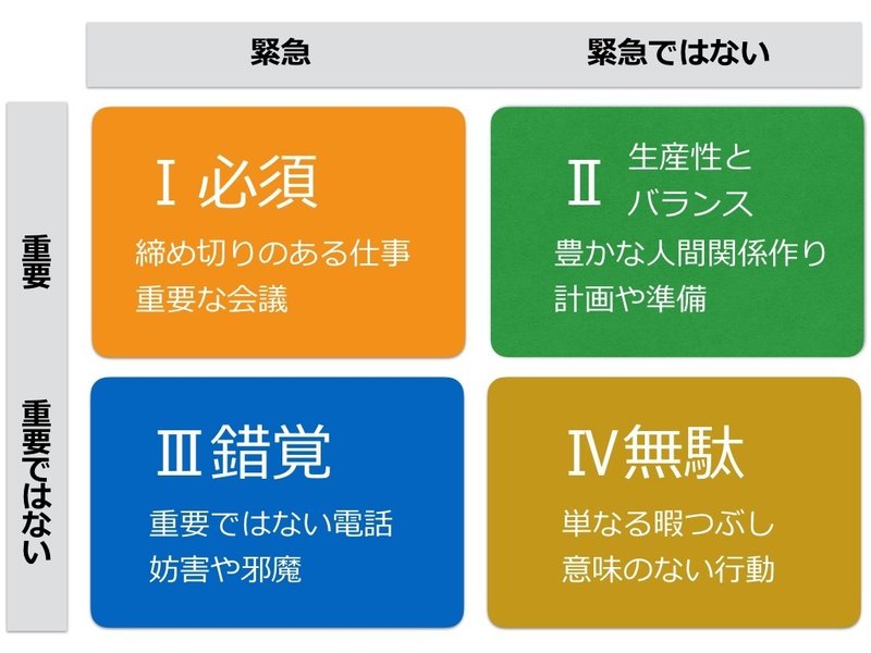 時間管理マトリックスから優先順位を考える Arashioonodaisuki Note