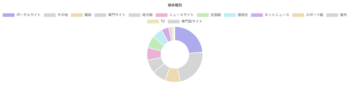 スクリーンショット 2020-06-10 7.49.44