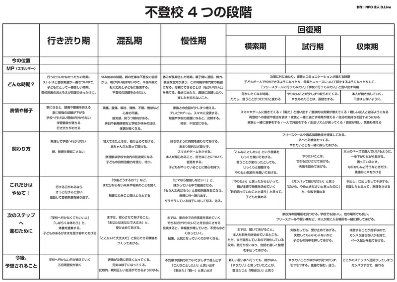 子どもが混乱期のときに知っておきたいこと。[不登校 混乱期]｜田中洋輔（NPO法人 D.Live）