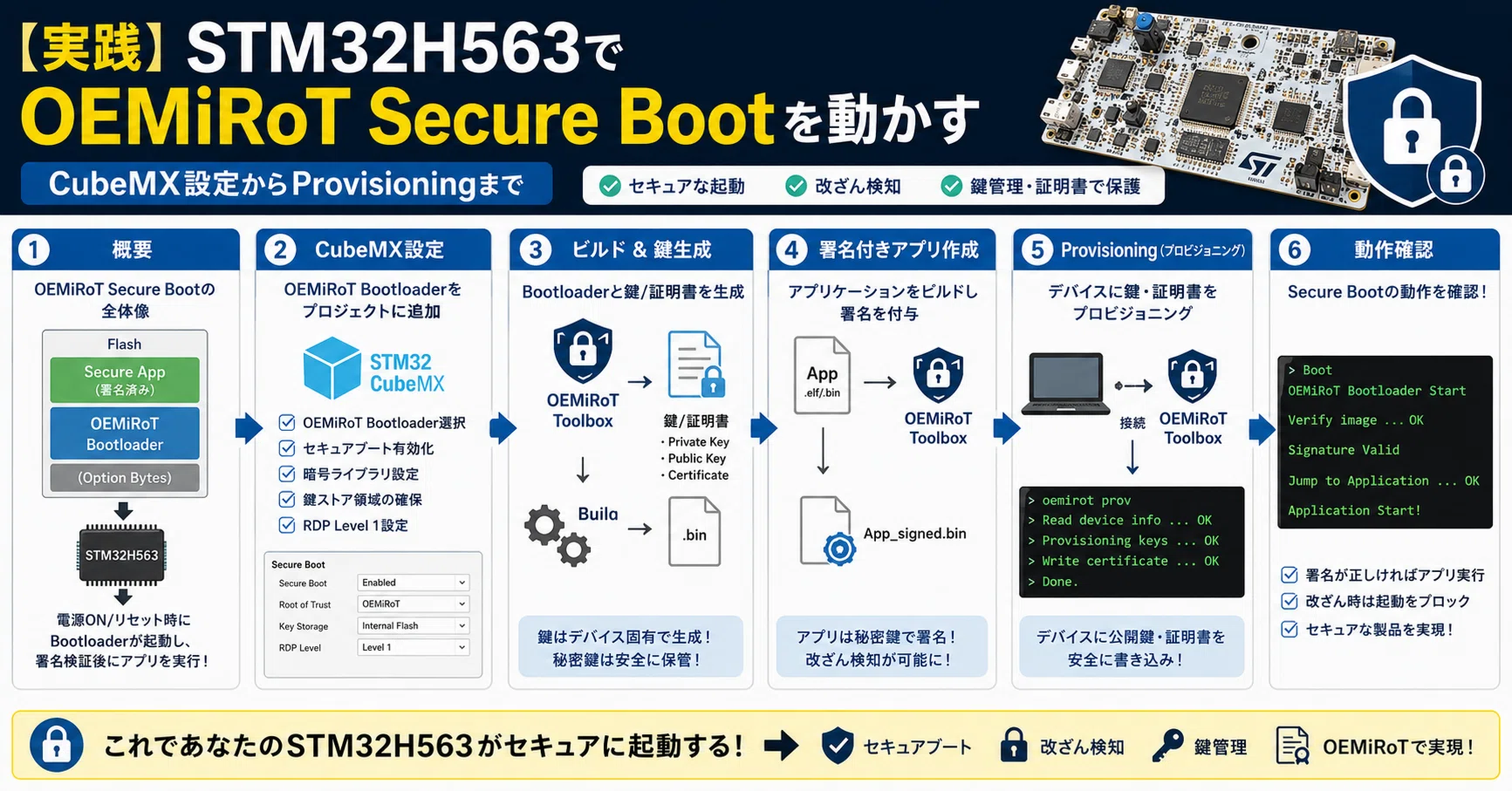 実践】STM32H563でOEMiRoT Secure Bootを動かす：CubeMX設定から