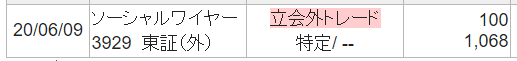 SBI証券当選。