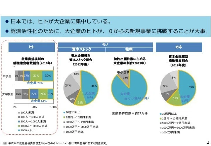 なぜ、経済産業省は越境学習を推奨するのか」 -経済産業省×ローン