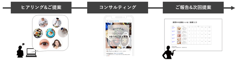 3【Famee】インフルエンサー監修×SNS運用_サービス資料