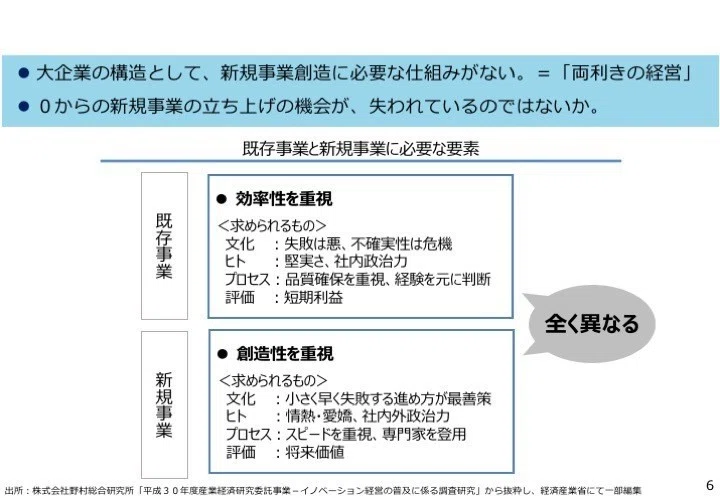 なぜ、経済産業省は越境学習を推奨するのか」 -経済産業省×ローン