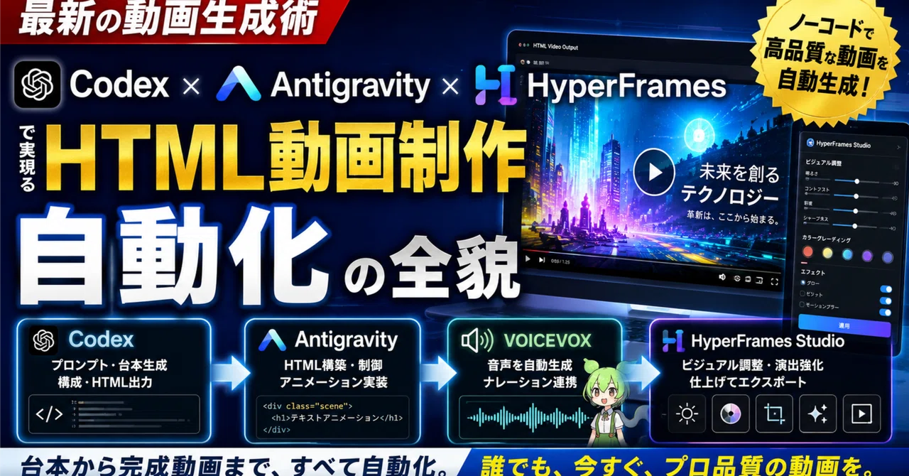 【最新の動画生成術】Codex × Antigravity × HyperFrames で実現する「HTML動画制作自動化」の全貌 ── ...