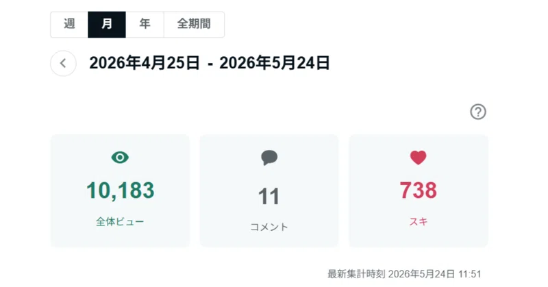 【ゲーム制作ほぼ日報】メール受信通知エフェクト実装+月間10,000ビュー達成!_2026年5月24日