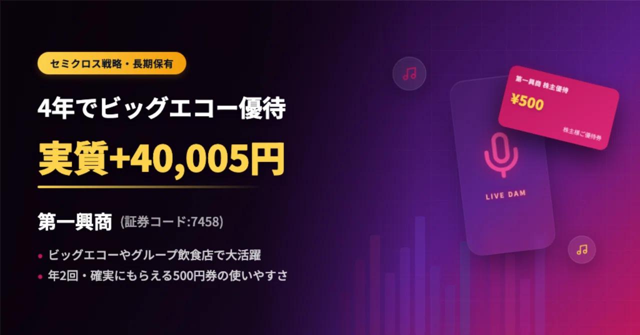 株主優待券・割引券 第一興商、株主優待券