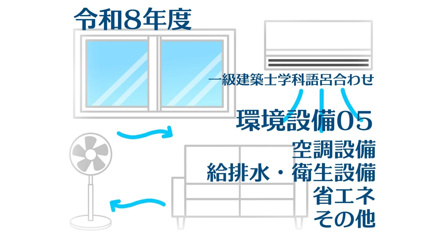 一級建築士学科語呂合わせ【環境設備05】空調設備/給排水・衛生設備