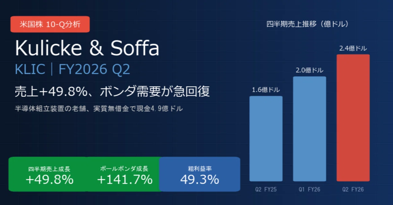 クーリック・アンド・ソファ &frasl; Kulicke &amp; Soffa（KLIC）決算分析｜売上