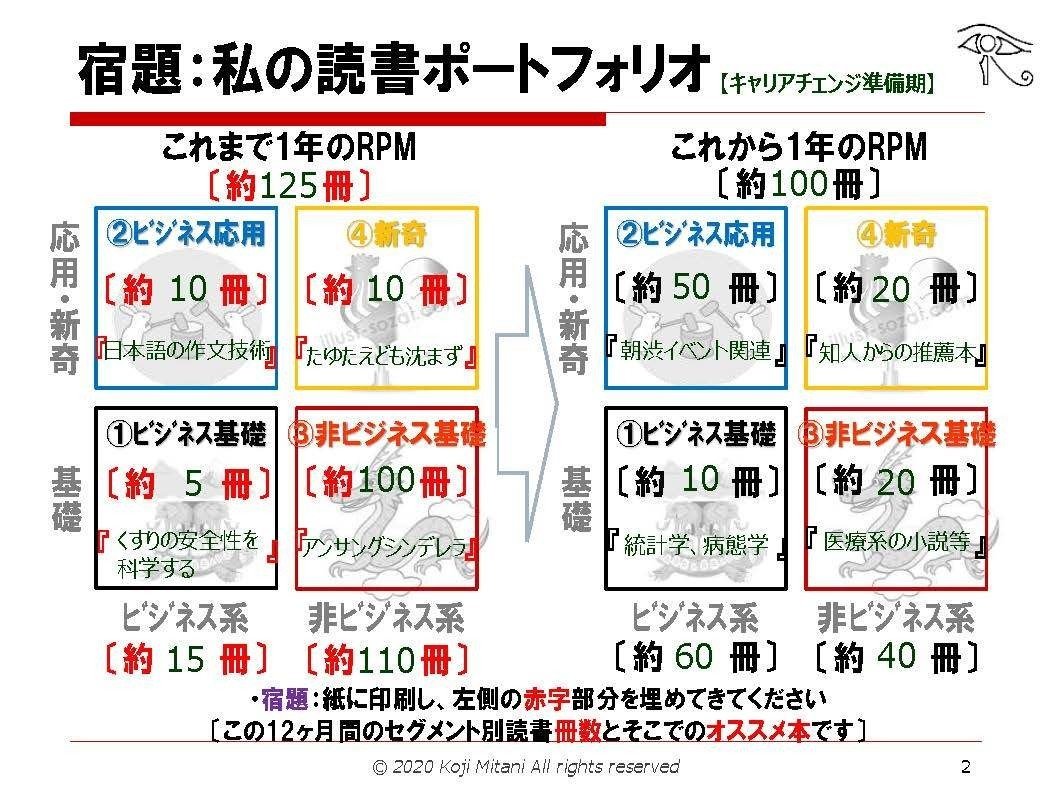 入荷通知 アプリ おすすめ 基本の読書、足りてますか？『戦略読書』三谷宏治さん #朝渋読書 社会学