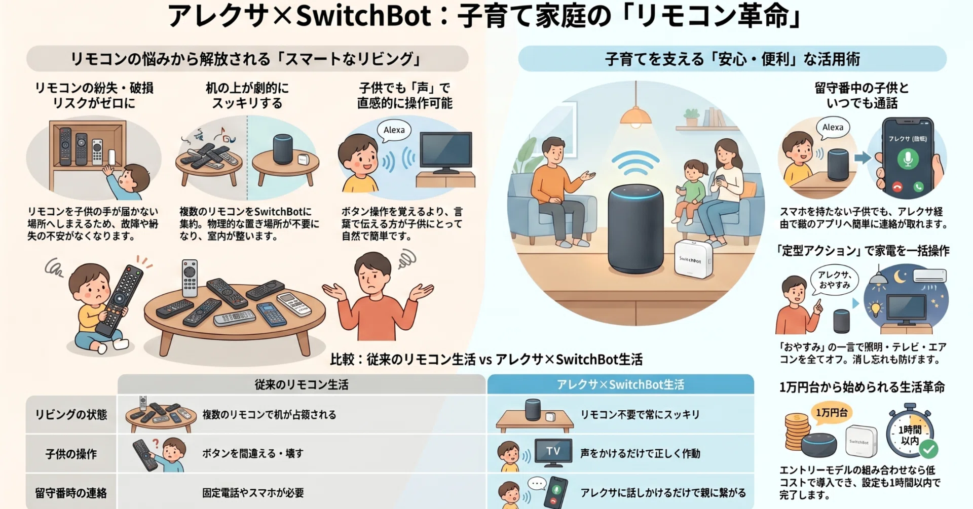 AVA 11.6インチ ワイヤレスモニター ゼロラグ 25m AVA 11.6インチ ワイヤレスモニター ゼロラグ 25m 遅延の無い