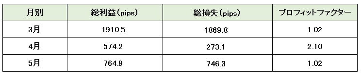 Thompsonプロフィットファクター