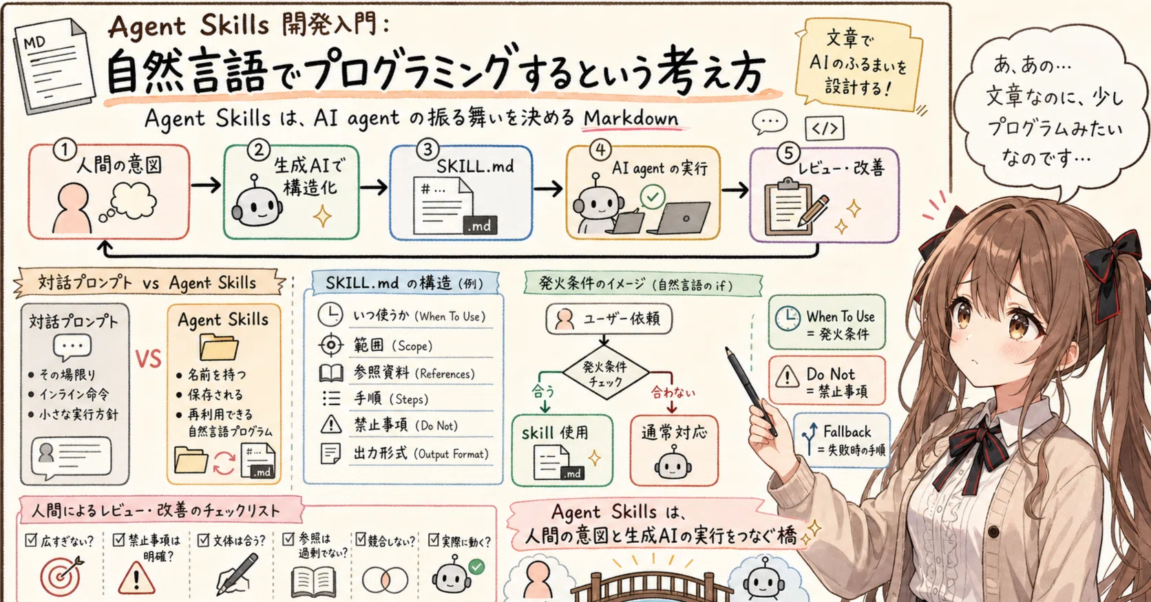 Agent Skills 開発入門: 自然言語でプログラミングするという考え方