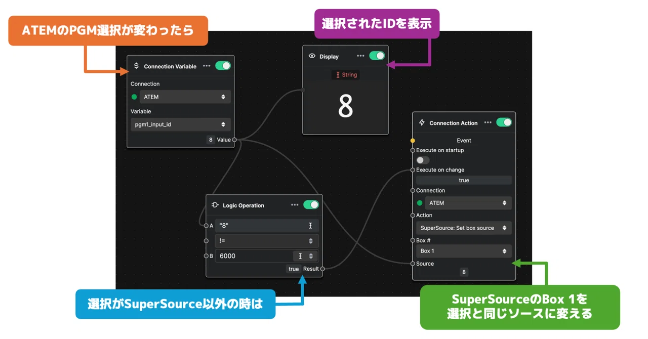 Bitfocus Buttonsを触ってみたファーストインプレッション 〜印象に残ったWorkflows機能の紹介〜｜松井 隆幸@ライブ配信が好きな人
