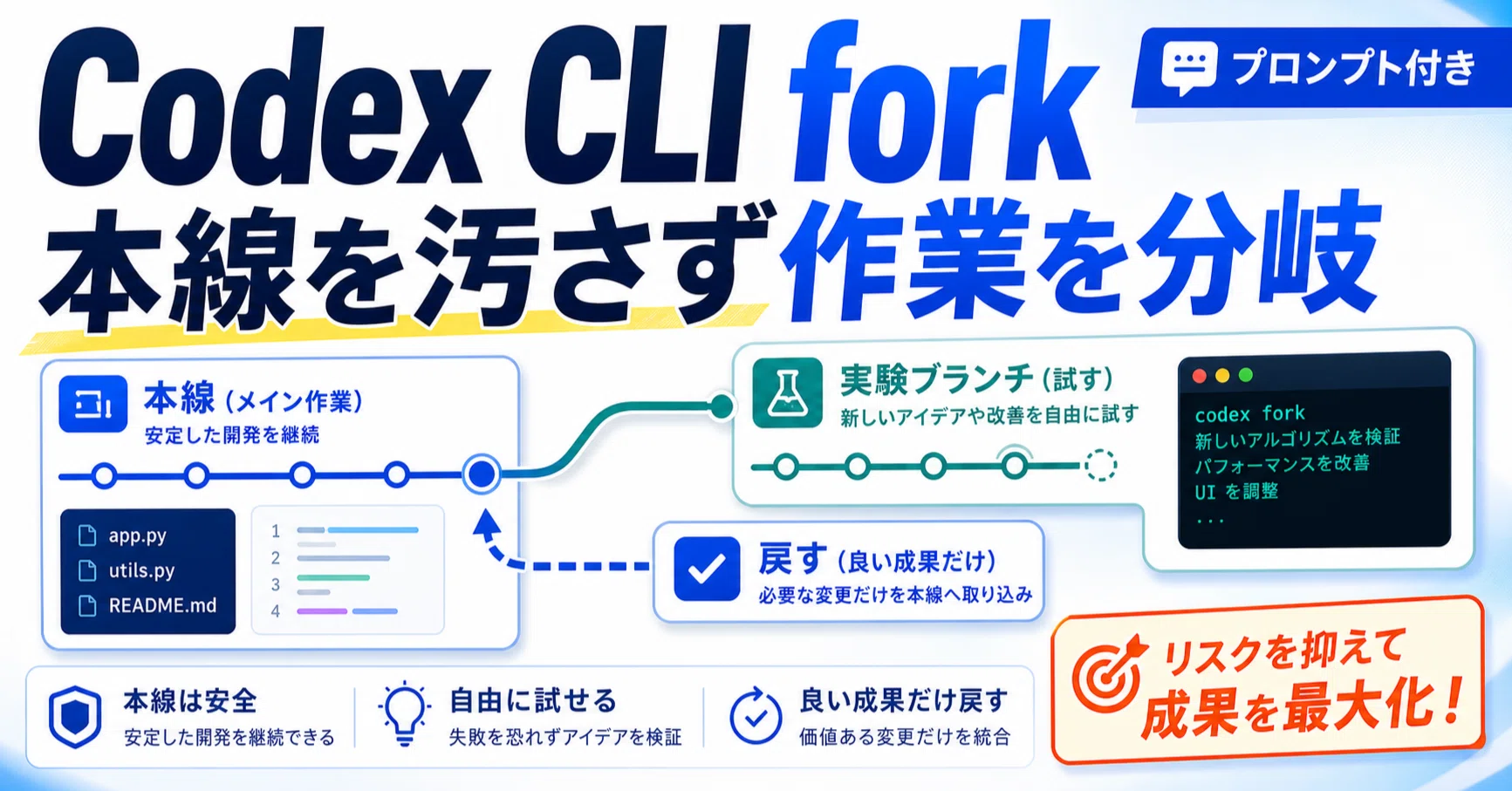 プロンプト付き] Codex CLIのforkで、本線を汚さず作業を分岐する