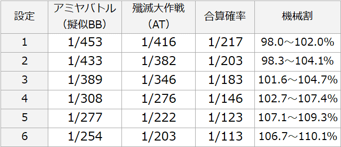 スナイパイ71 天井解析まとめ 天井恩恵 期待値 狙い目 やめどき 朝一リセット 期待値見える化だくお Note