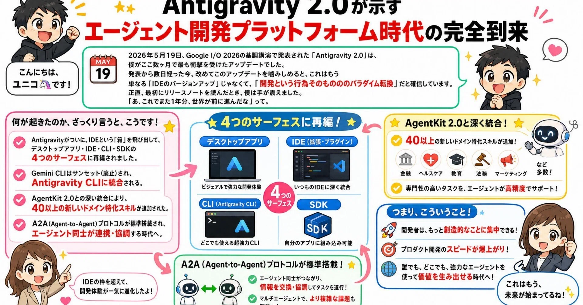 Antigravity 2.0が示すエージェント開発プラットフォーム時代の完全 
