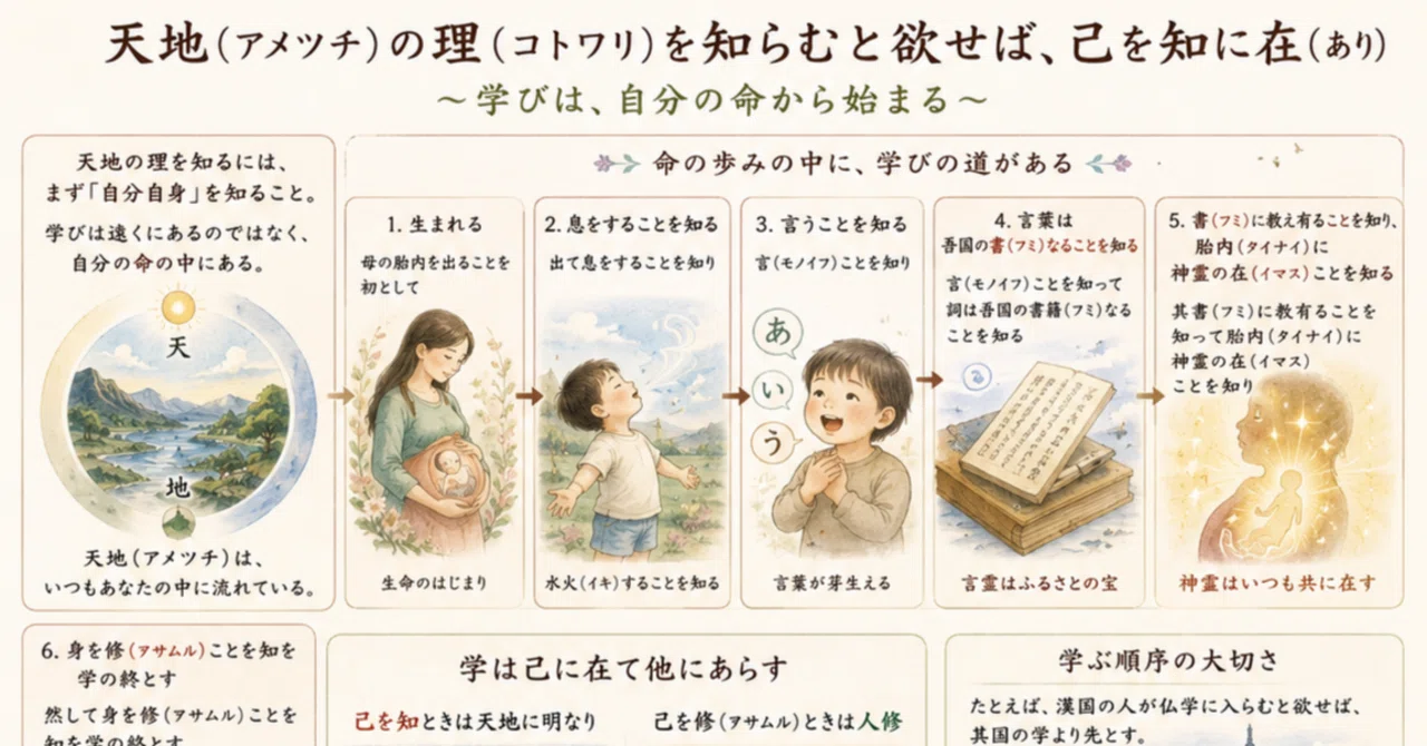 言霊秘書 水之巻一 p129-130｜アオキアヤカ