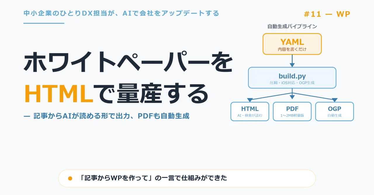 AI検索時代に、ホワイトペーパーのHTML＋PDF自動生成を内製化して量産