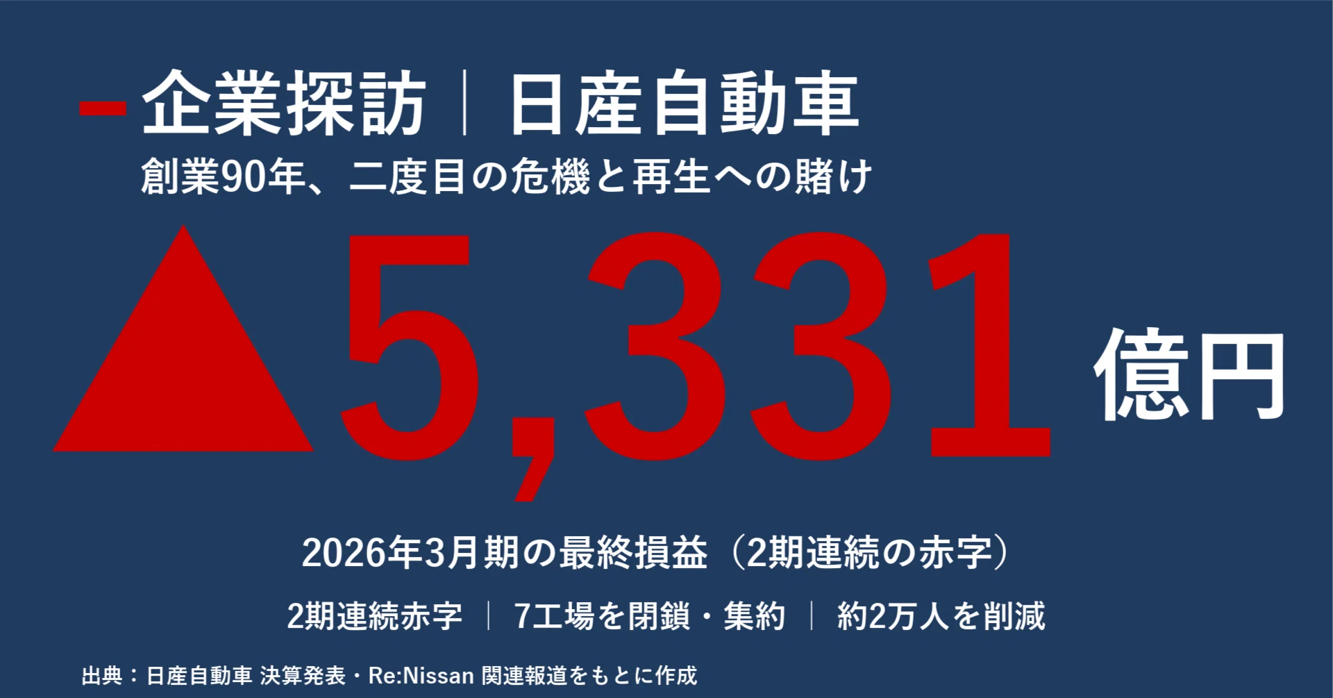 完成車合計18万円以上半額Optimo 2018年モデル 1月整備済み備品付き 企業探訪｜日産自動車｜宮野宏樹