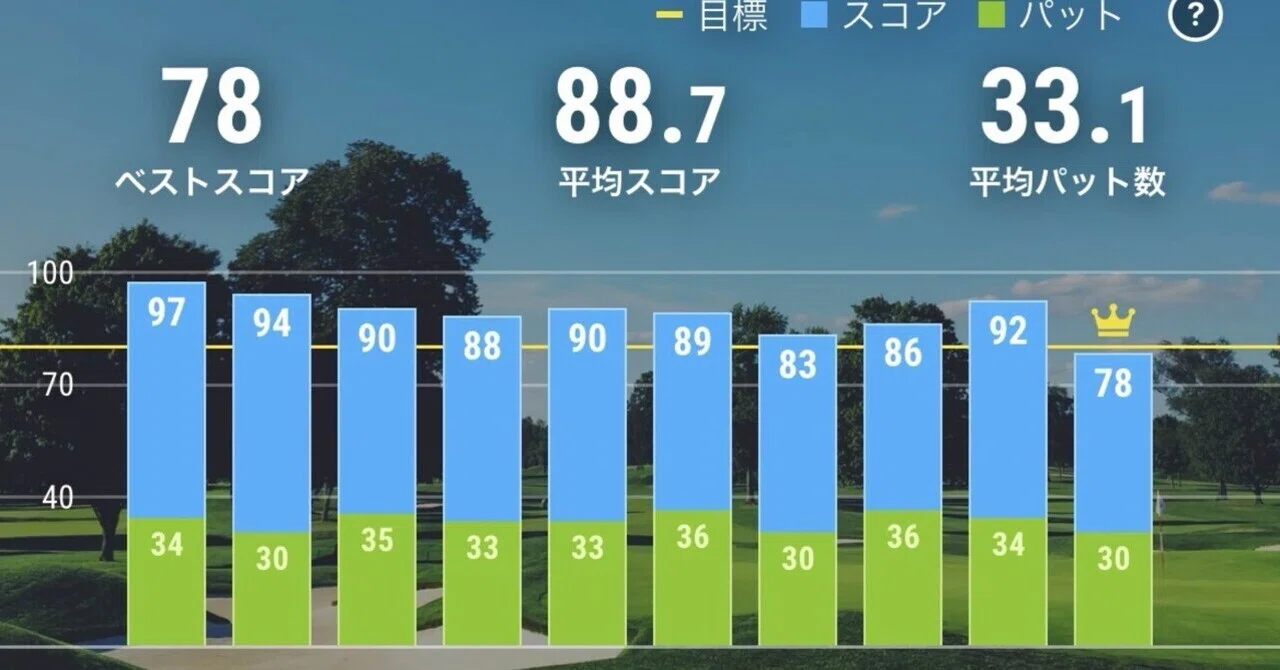 60歳からの70台のゴルフ｜おにおん