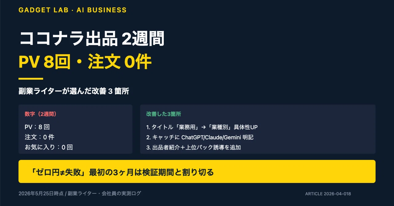 ココナラに出品して2週間で起きたこと——PV8回・注文0件、副業ライター 