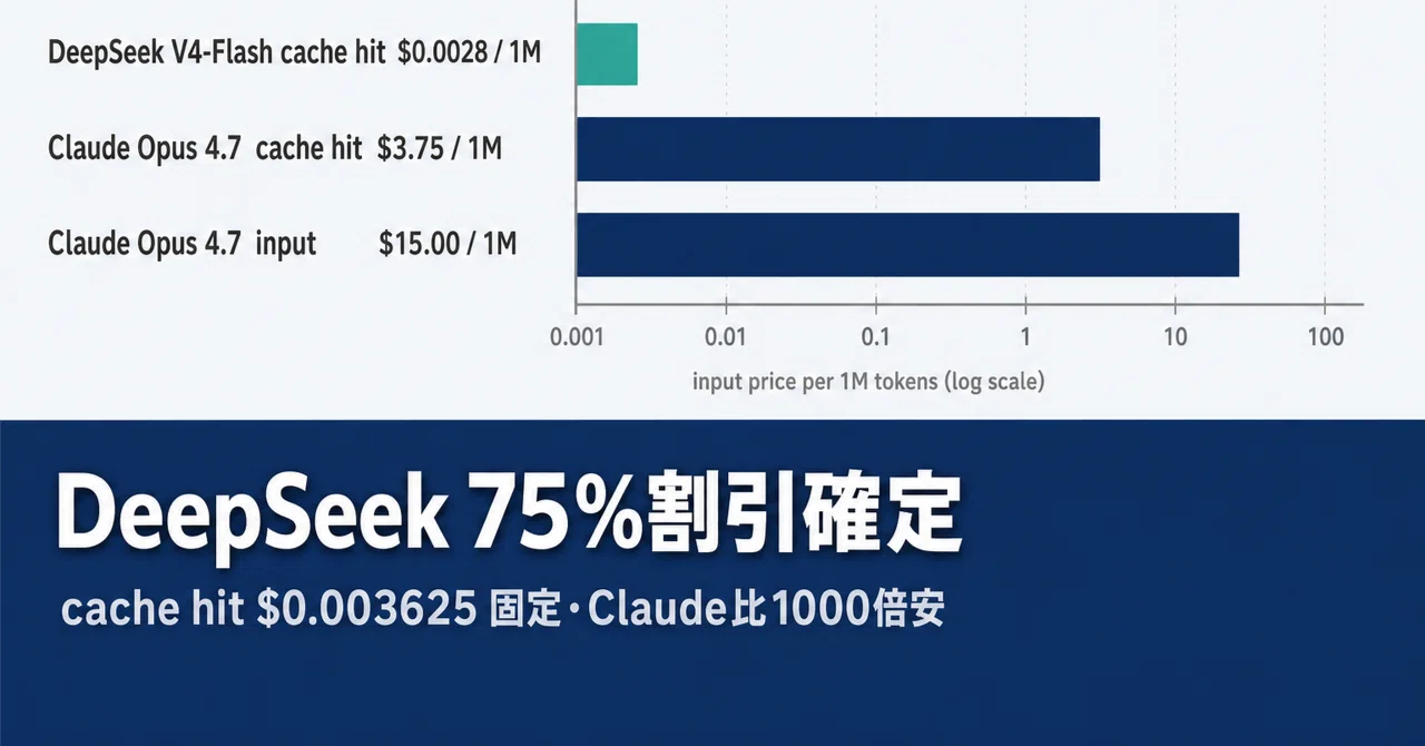 速報】DeepSeek V4-Pro 75% 割引、5/31 で現在価格が正式価格に改定