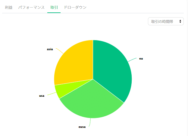 Thompson取引時間帯