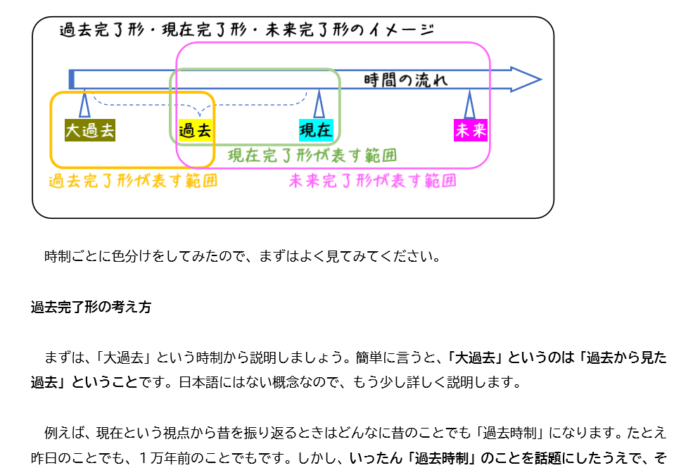 英文法レクチャー 第３回 時制 タナカケンスケ プロ予備校講師 英語 映像字幕翻訳家 Note